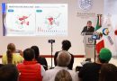 Zacatecas avanza en seguridad y disponibilidad hídrica, afirma David Monreal