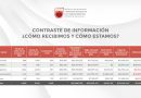 Issstezac pagará retroactivo de pensiones con aumento aplicado desde enero