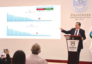 Gobernador David Monreal a Zacatecas en la antesala del desarrollo nacional